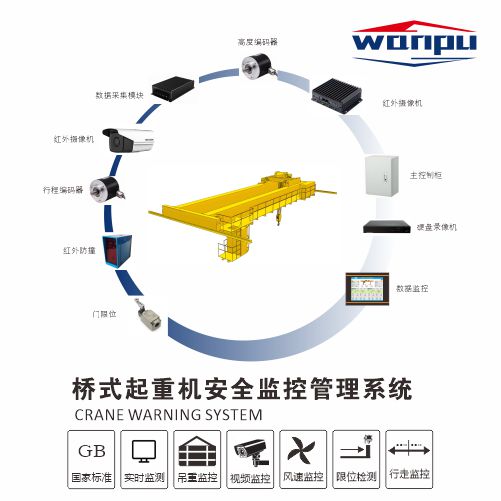 Bridge Crane Warning System